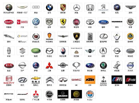 世界汽車品牌
